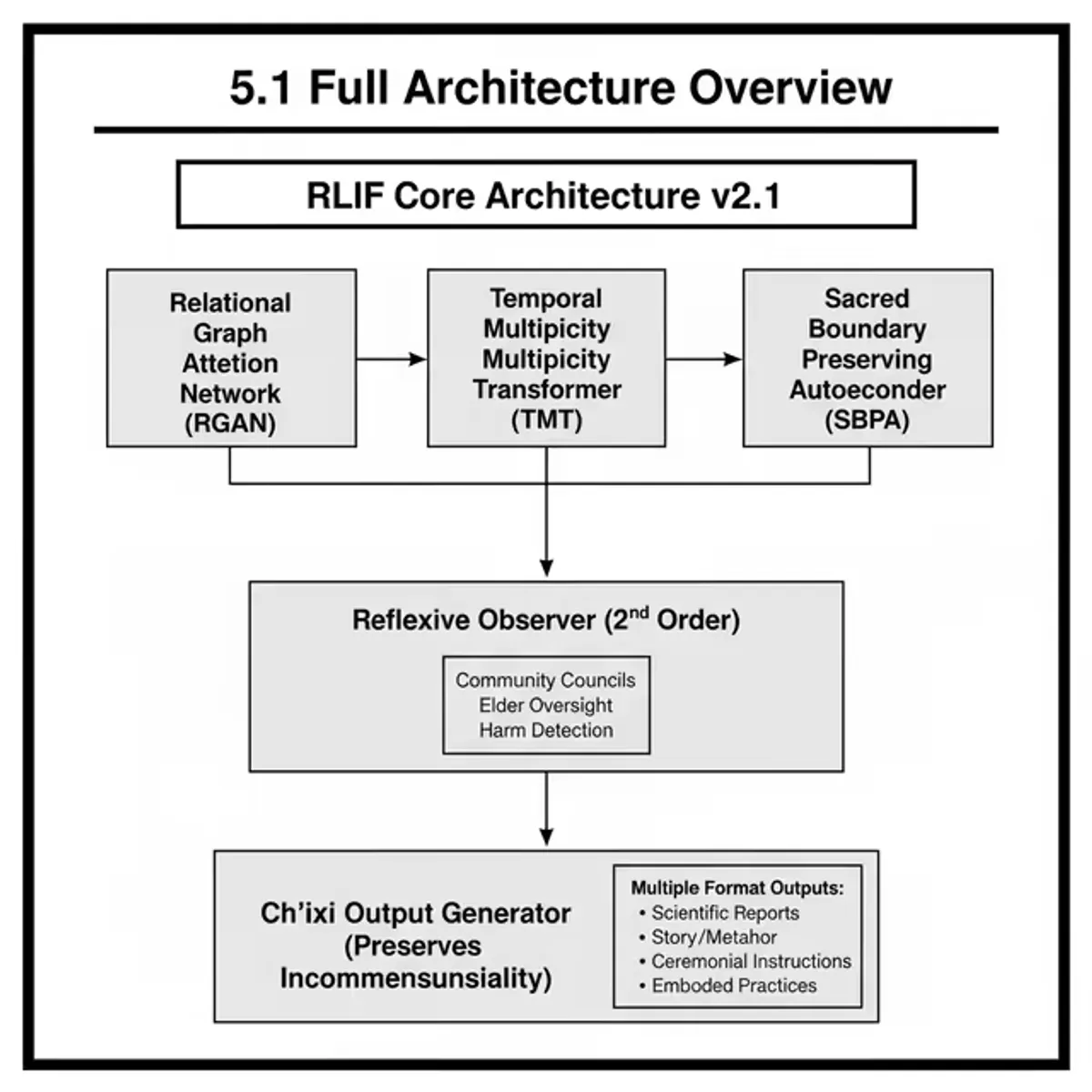 AI as a Bridge Between Epistemologies