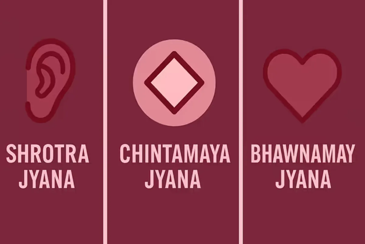 Jyana: The Three Faces of Knowledge