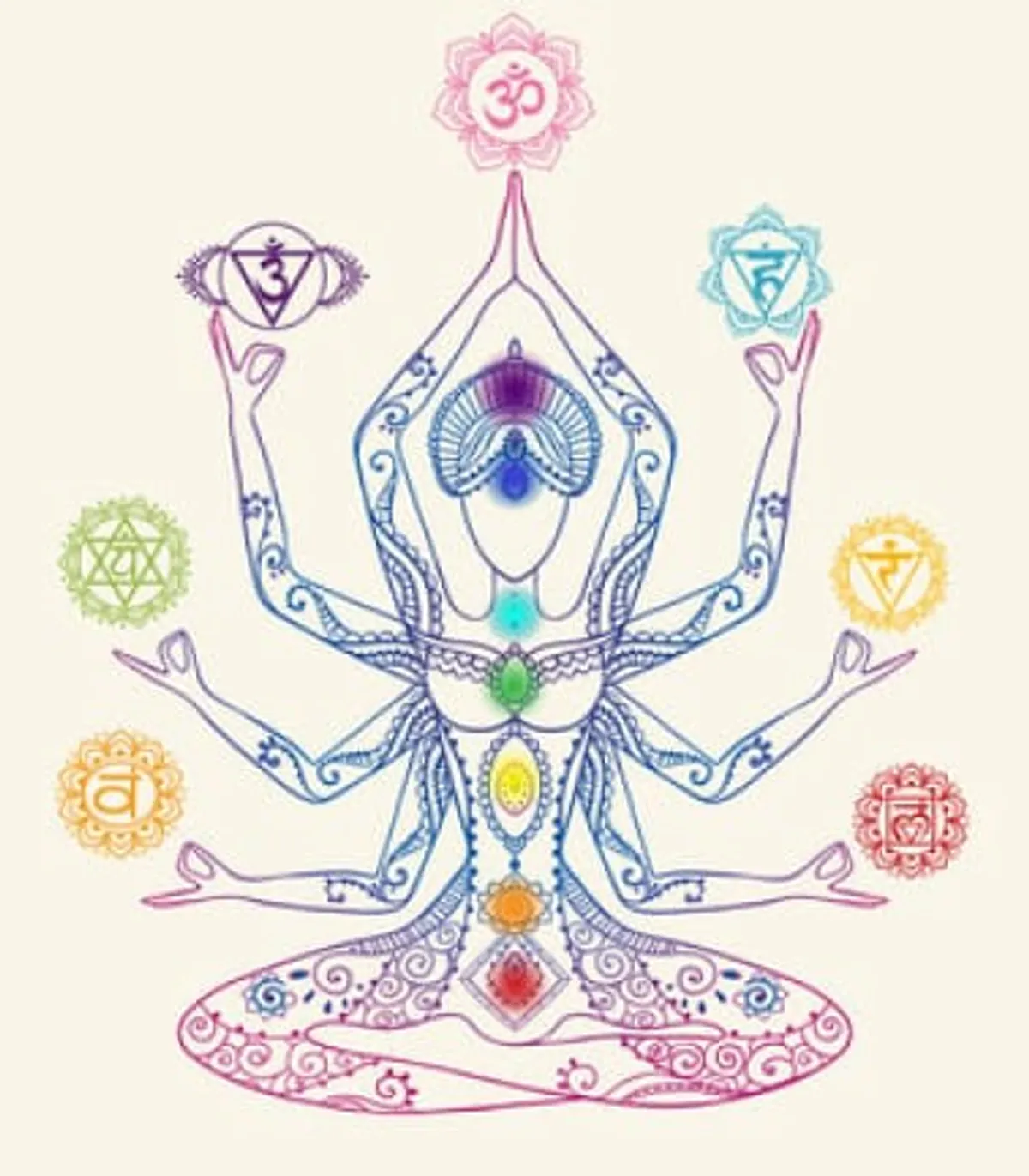 Kundalini Yoga: The Path of Energy