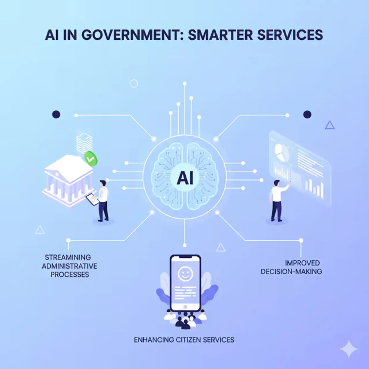 The AI-Augmented Bureaucrat: Reimagining India's Governance for the Digital Age