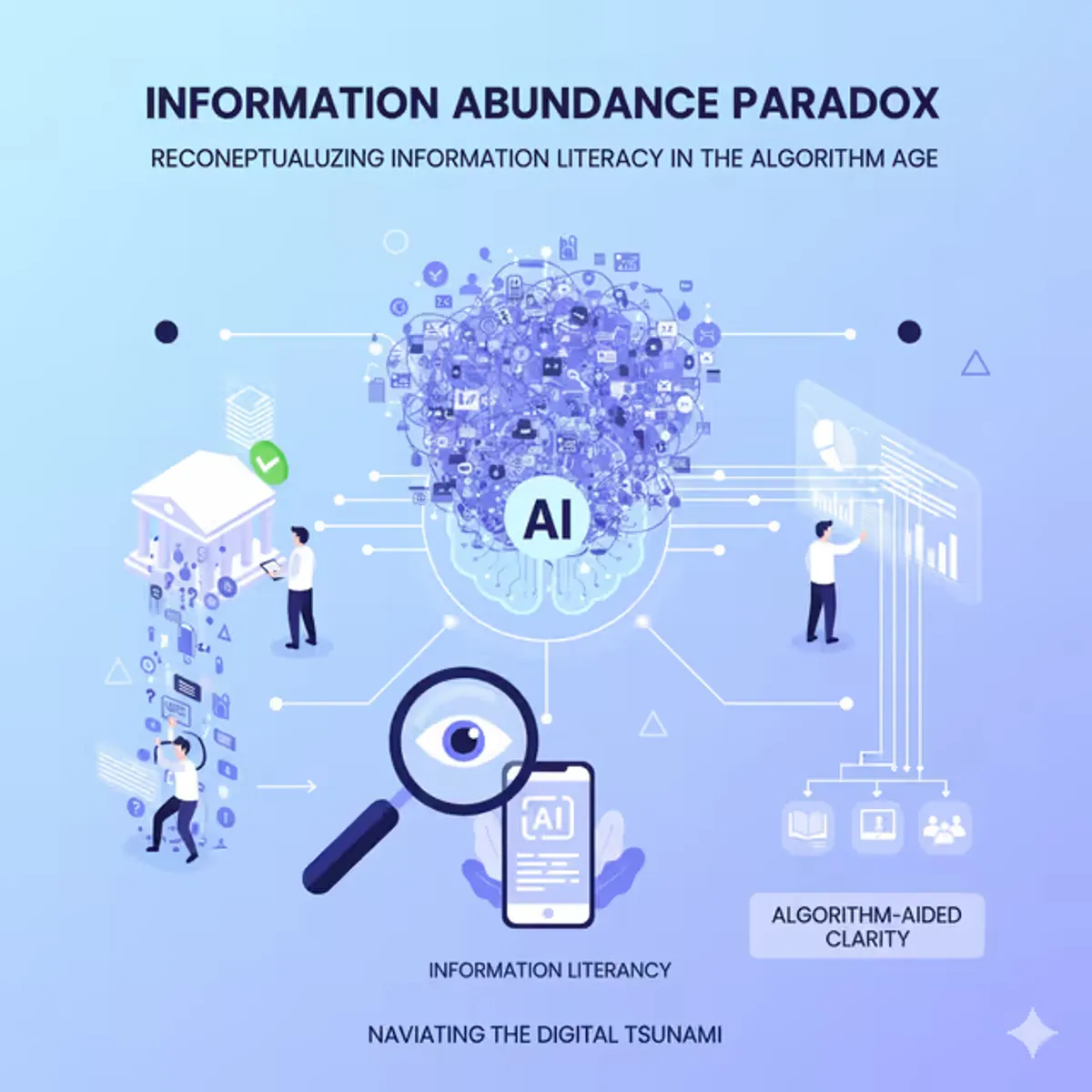 The Information Abundance Paradox: Reconceptualizing Information Literacy in the Algorithm Age